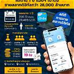 ขายสลากดิจิทัล